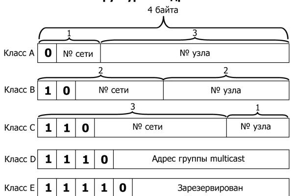 Кракен наркоман