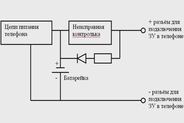 Кракен маркетплейс закрыли