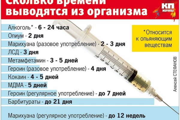 Кракен современный маркетплейс
