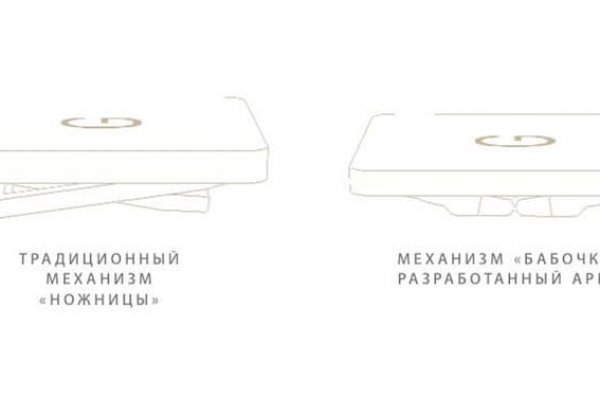 Список сайтов даркнета